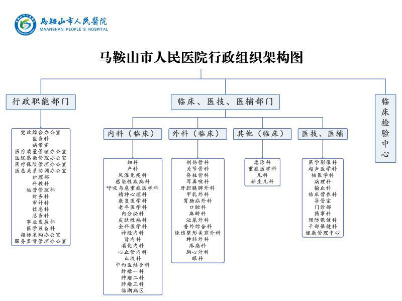 12.11馬鞍山市人民醫(yī)院行政組織架構(gòu)圖.jpg